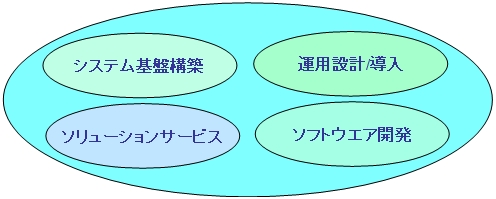 事業イメージ